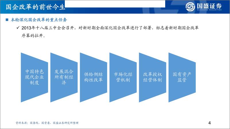 《从格力混改看国企改革的投资主线-20190424-国盛证券-59页》 - 第6页预览图