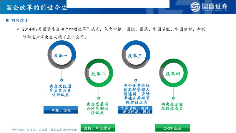 《从格力混改看国企改革的投资主线-20190424-国盛证券-59页》 - 第8页预览图