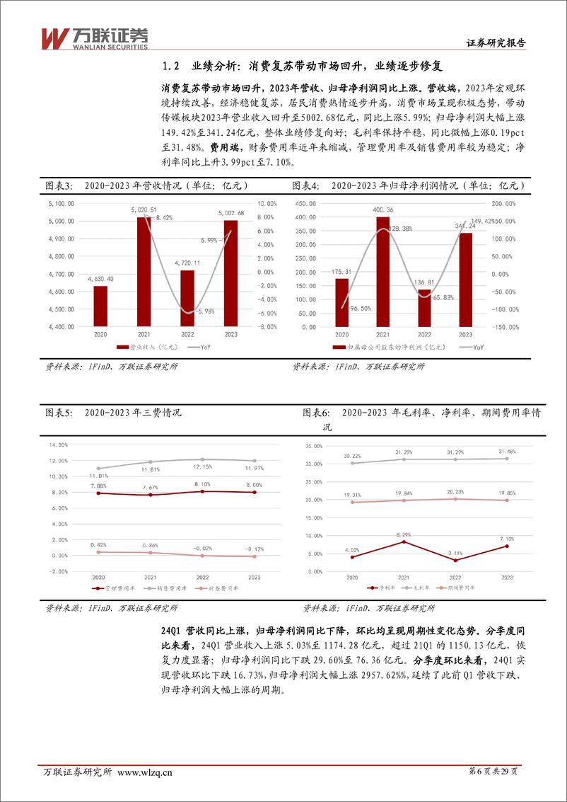 《2024年中期传媒行业投资策略报告：踏AI之浪潮，扬新生态之帆-240625-万联证券-29页》 - 第6页预览图