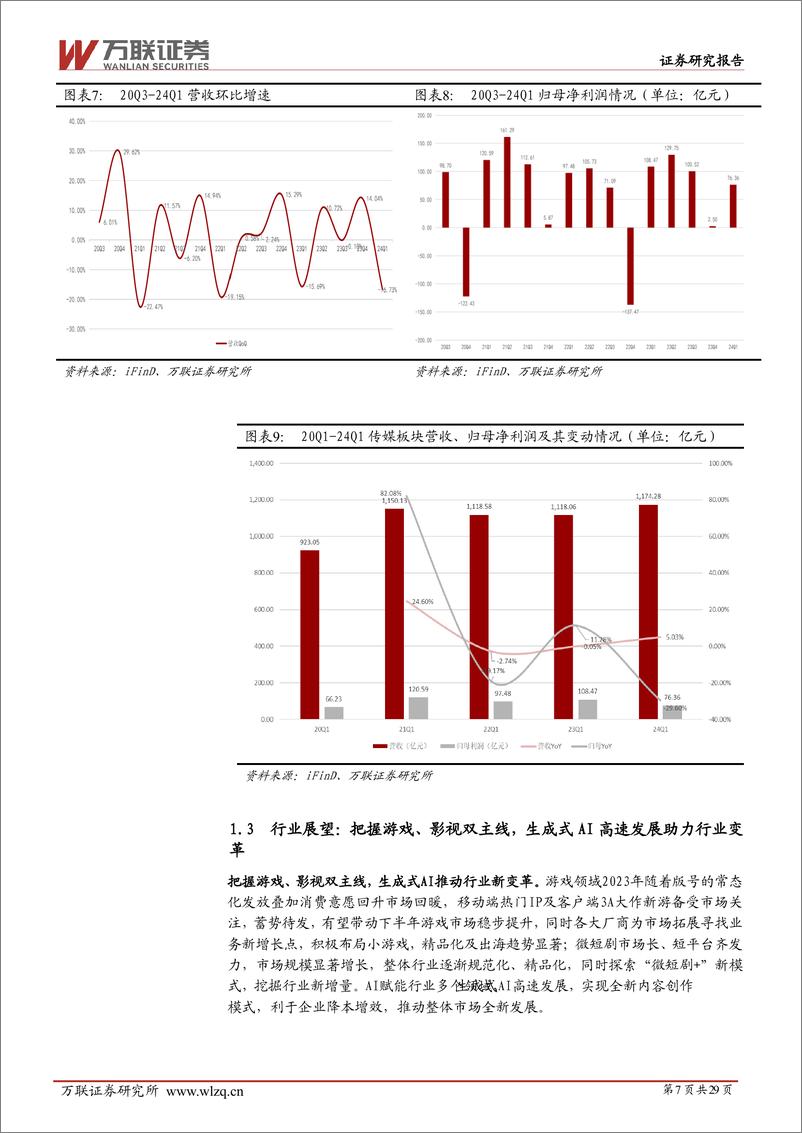 《2024年中期传媒行业投资策略报告：踏AI之浪潮，扬新生态之帆-240625-万联证券-29页》 - 第7页预览图