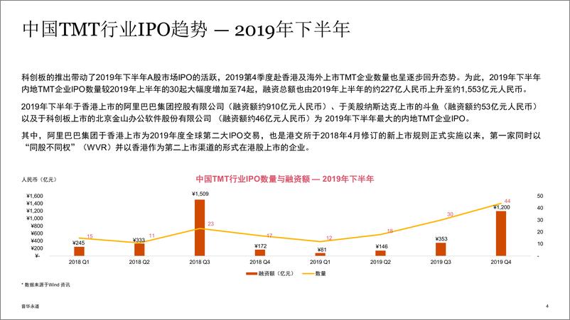 《2019年下半年中国科技媒体通信行业（TMT）IPO回顾与前瞻》 - 第4页预览图