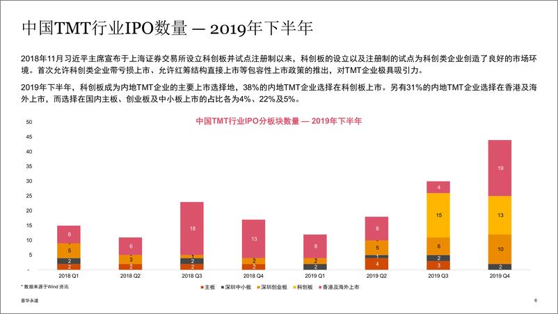 《2019年下半年中国科技媒体通信行业（TMT）IPO回顾与前瞻》 - 第6页预览图