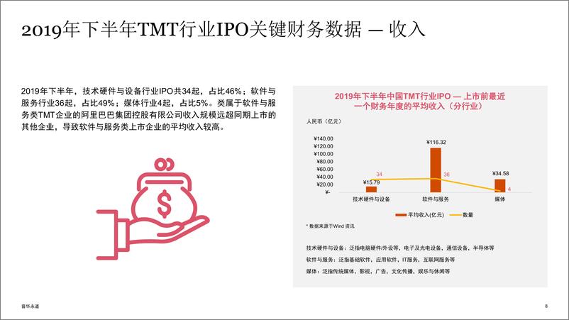 《2019年下半年中国科技媒体通信行业（TMT）IPO回顾与前瞻》 - 第8页预览图