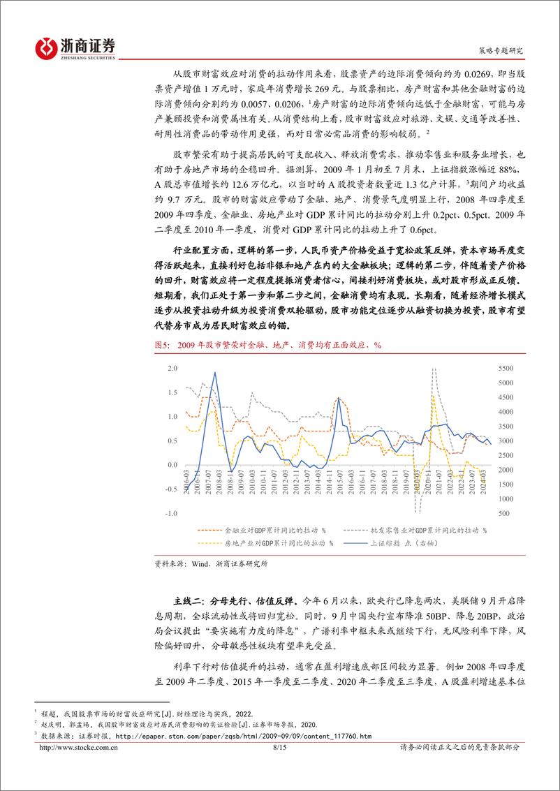 《本轮行情的高度和运行路径预测：未完待续-241006-浙商证券-15页》 - 第8页预览图