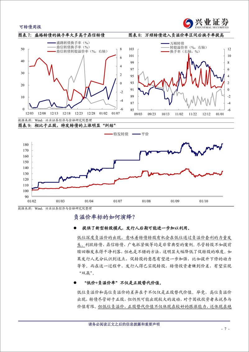 《可转债研究：亢奋市场中“刺眼”的负溢价-20190113-兴业证券-16页》 - 第8页预览图