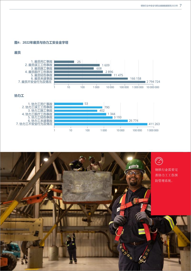 《世界钢铁协会：2023年版钢铁行业安全与职业健康数据报告》 - 第7页预览图