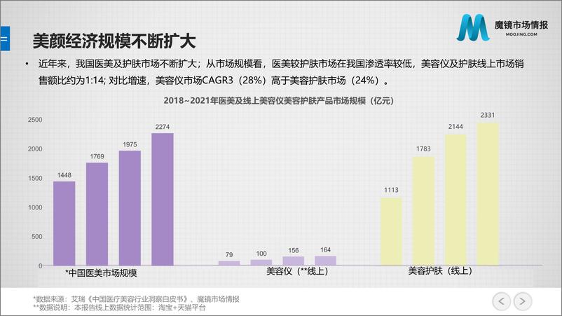 《线上美容仪消费洞察-29页》 - 第6页预览图