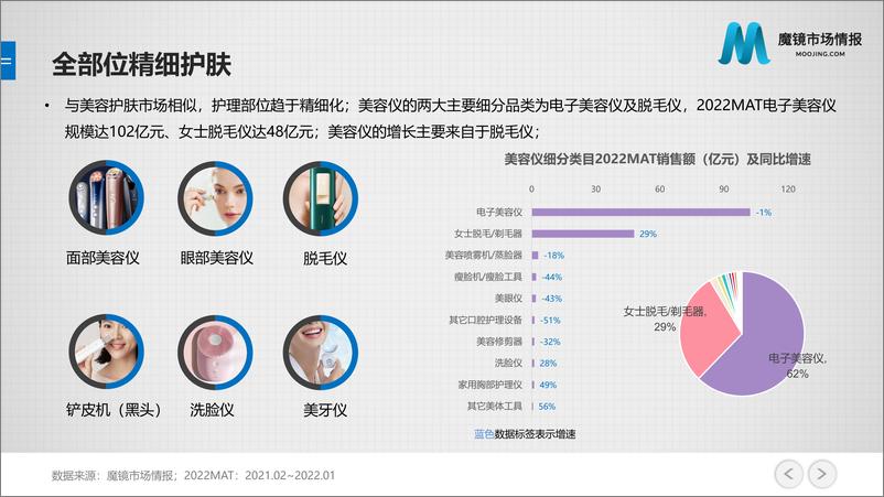 《线上美容仪消费洞察-29页》 - 第7页预览图