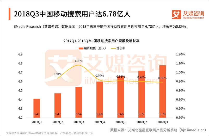 《艾媒报告丨2018Q3中国移动搜索市场监测报告》 - 第5页预览图