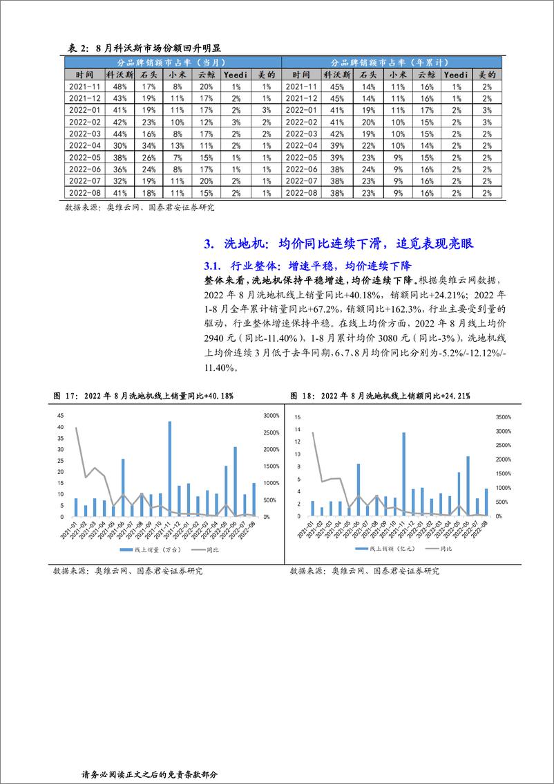 《家用电器行业清洁电器9月报：扫地机价格竞争加剧，以价换量趋势上演》 - 第8页预览图