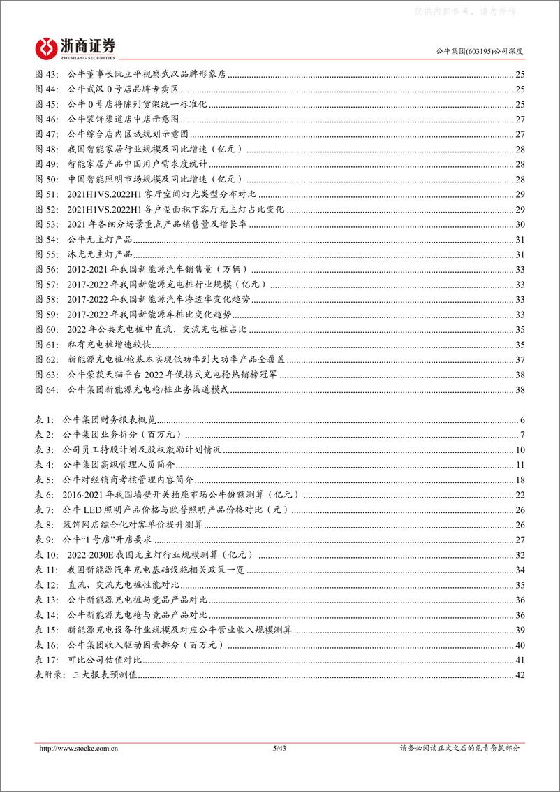 《浙商证券-公牛集团(603195)深度报告：电工绝对龙头超额凸显，成长动能充沛-230513》 - 第5页预览图