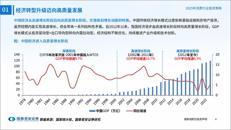 《消费行业消费大组专题报告-2025年消费投资策略：消费的春天-国泰君安-241218-76页》 - 第5页预览图