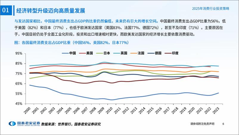 《消费行业消费大组专题报告-2025年消费投资策略：消费的春天-国泰君安-241218-76页》 - 第7页预览图