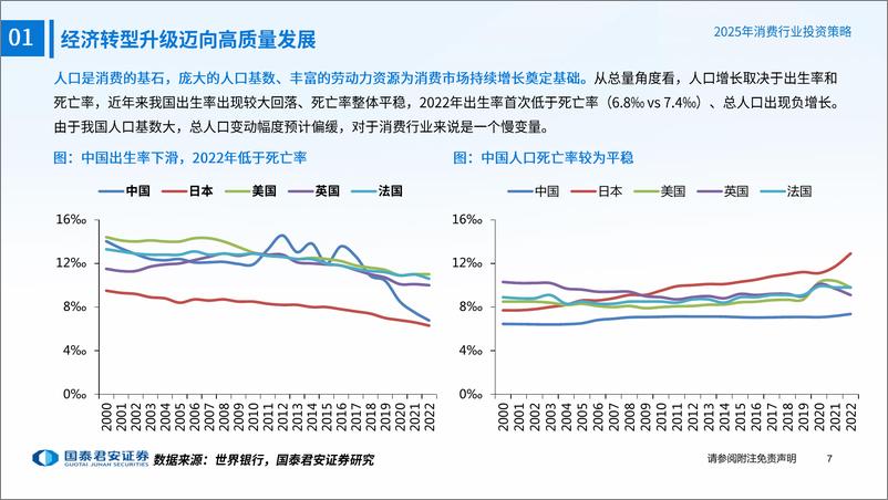 《消费行业消费大组专题报告-2025年消费投资策略：消费的春天-国泰君安-241218-76页》 - 第8页预览图