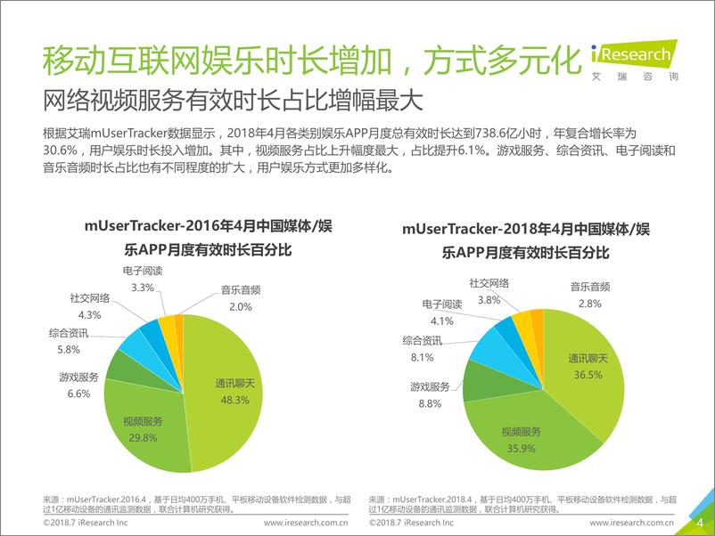 《2018年中国泛娱乐直播营销趋势解读》 - 第4页预览图