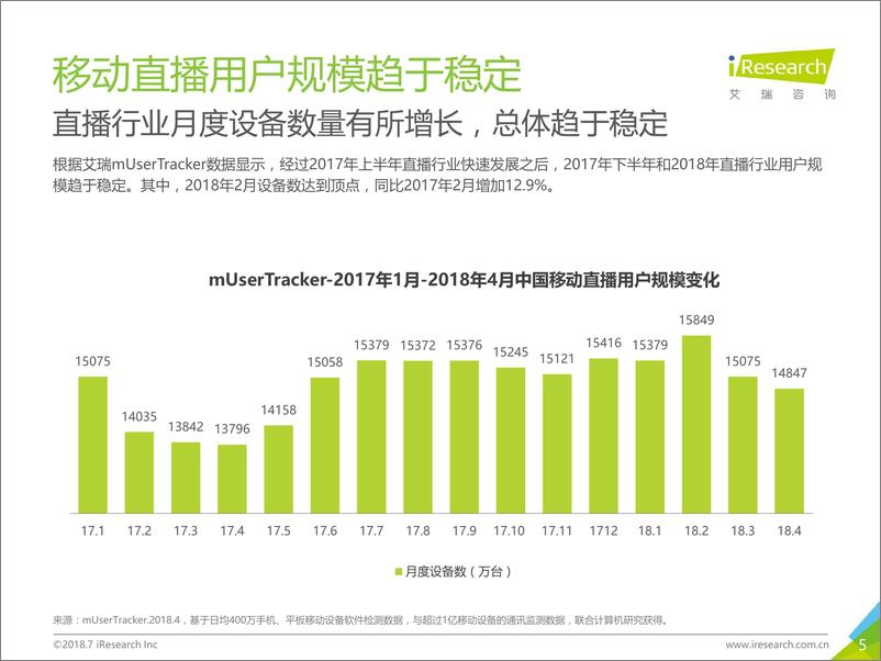 《2018年中国泛娱乐直播营销趋势解读》 - 第5页预览图