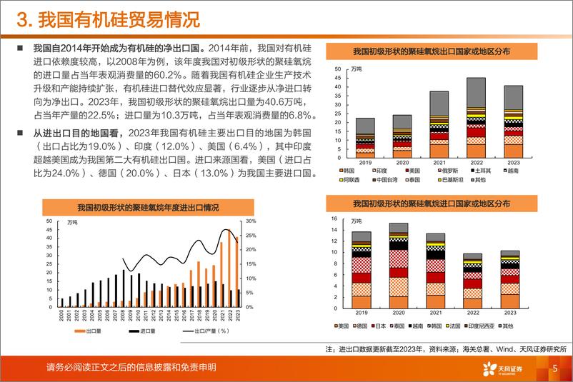 《基础化工行业专题研究：行业基本面情况跟踪》 - 第5页预览图