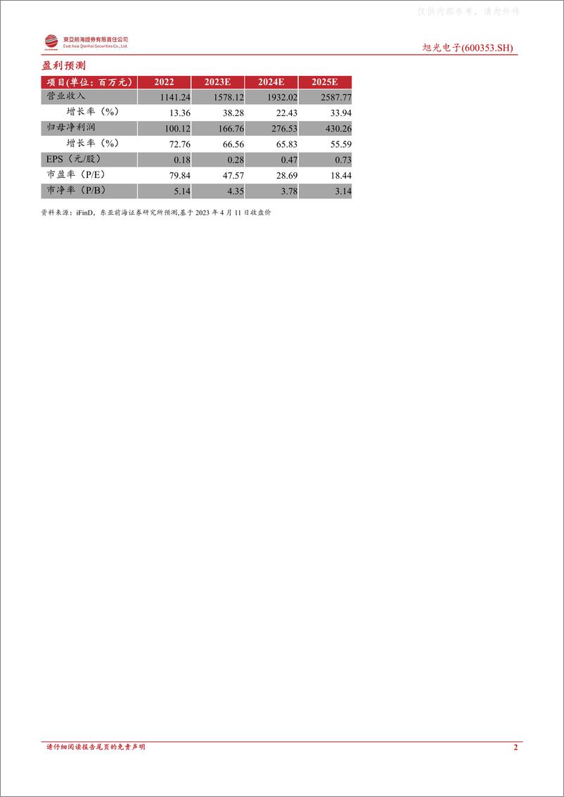 《东亚前海证券-旭光电子(600353)公司深度报告及年报点评：军工业务快速起量，氮化铝打开第二成长曲线-230412》 - 第2页预览图