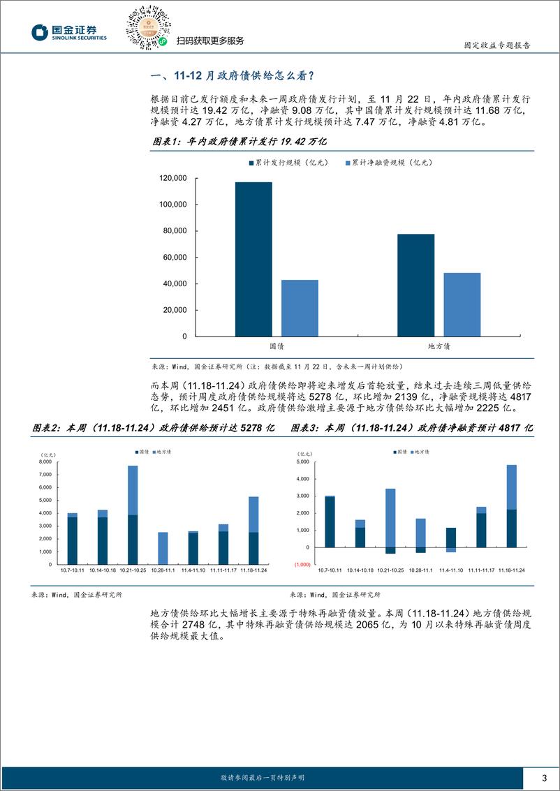 《固定收益专题报告：2023年重现？如何看待年末供给放量-241118-国金证券-11页》 - 第3页预览图