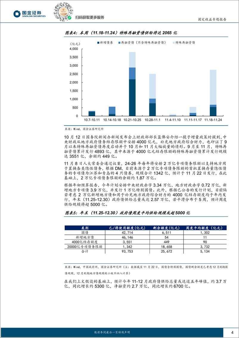 《固定收益专题报告：2023年重现？如何看待年末供给放量-241118-国金证券-11页》 - 第4页预览图