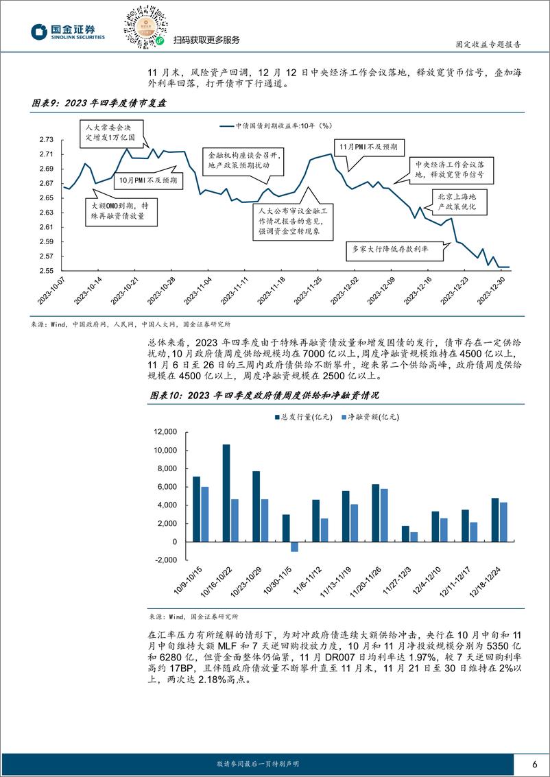 《固定收益专题报告：2023年重现？如何看待年末供给放量-241118-国金证券-11页》 - 第6页预览图