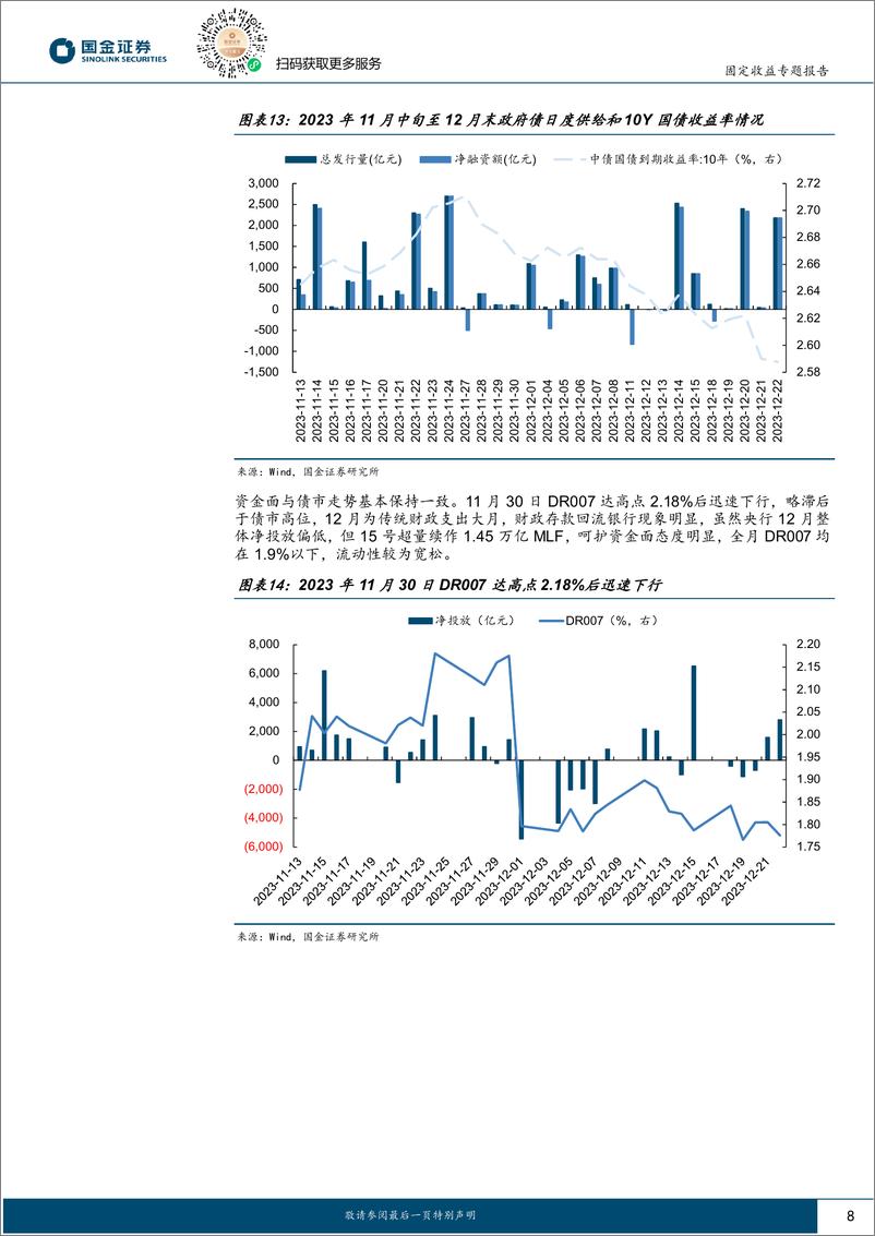 《固定收益专题报告：2023年重现？如何看待年末供给放量-241118-国金证券-11页》 - 第8页预览图