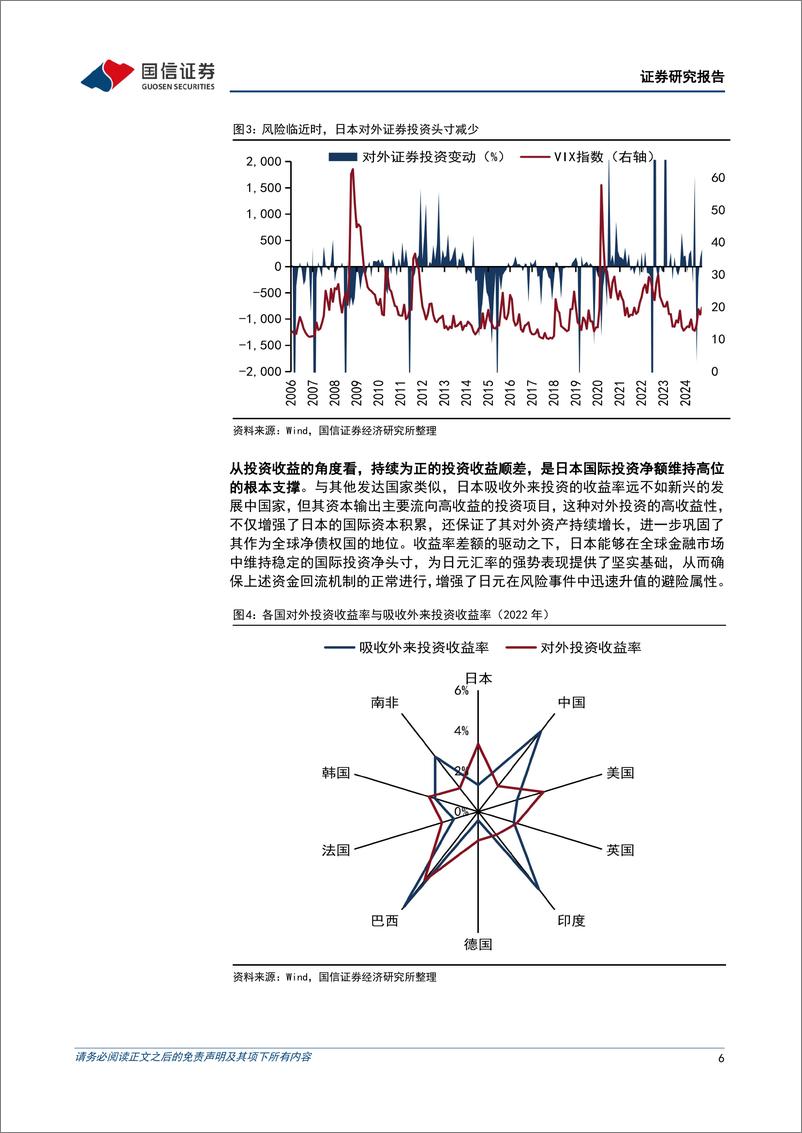 《多元资产配置系列(十八)：日元避险货币属性正在削弱-250106-国信证券-17页》 - 第6页预览图