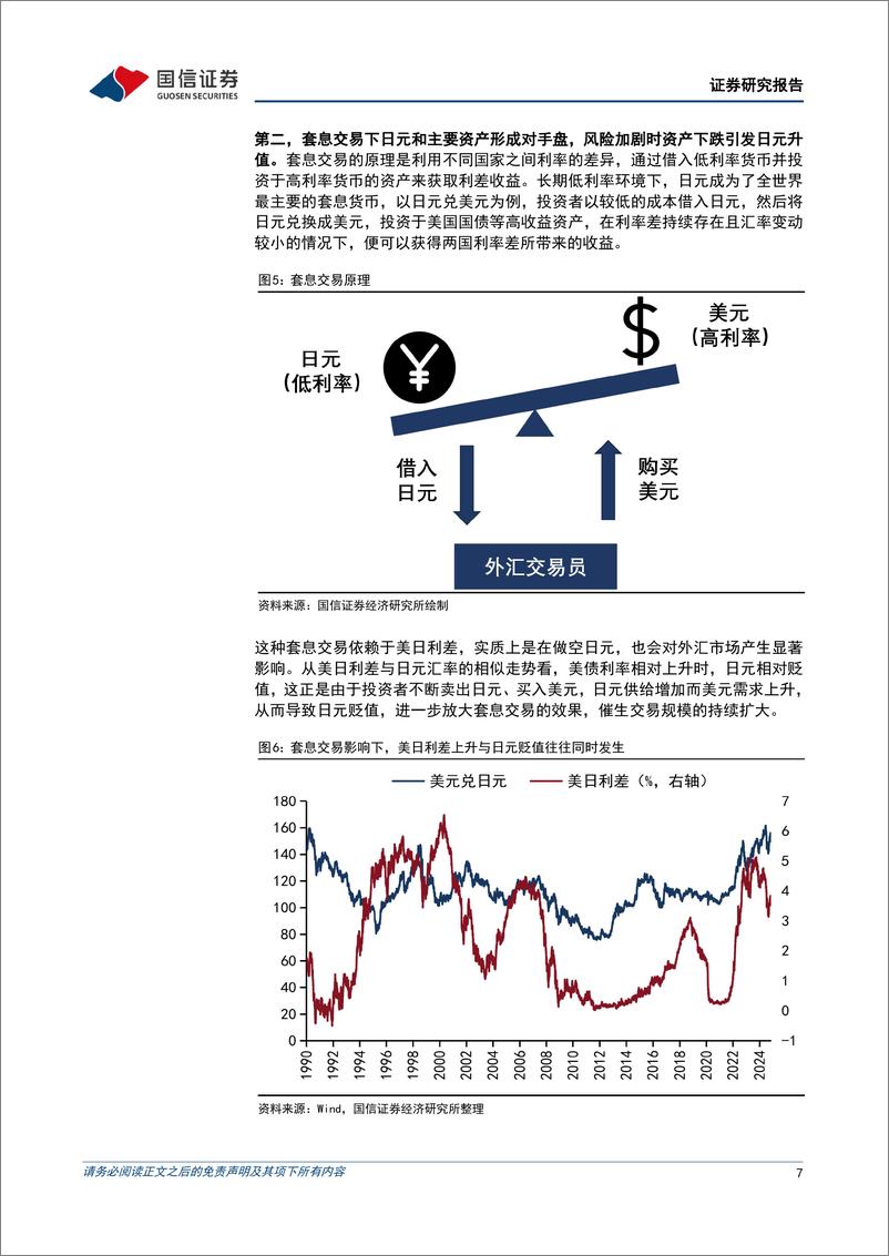 《多元资产配置系列(十八)：日元避险货币属性正在削弱-250106-国信证券-17页》 - 第7页预览图