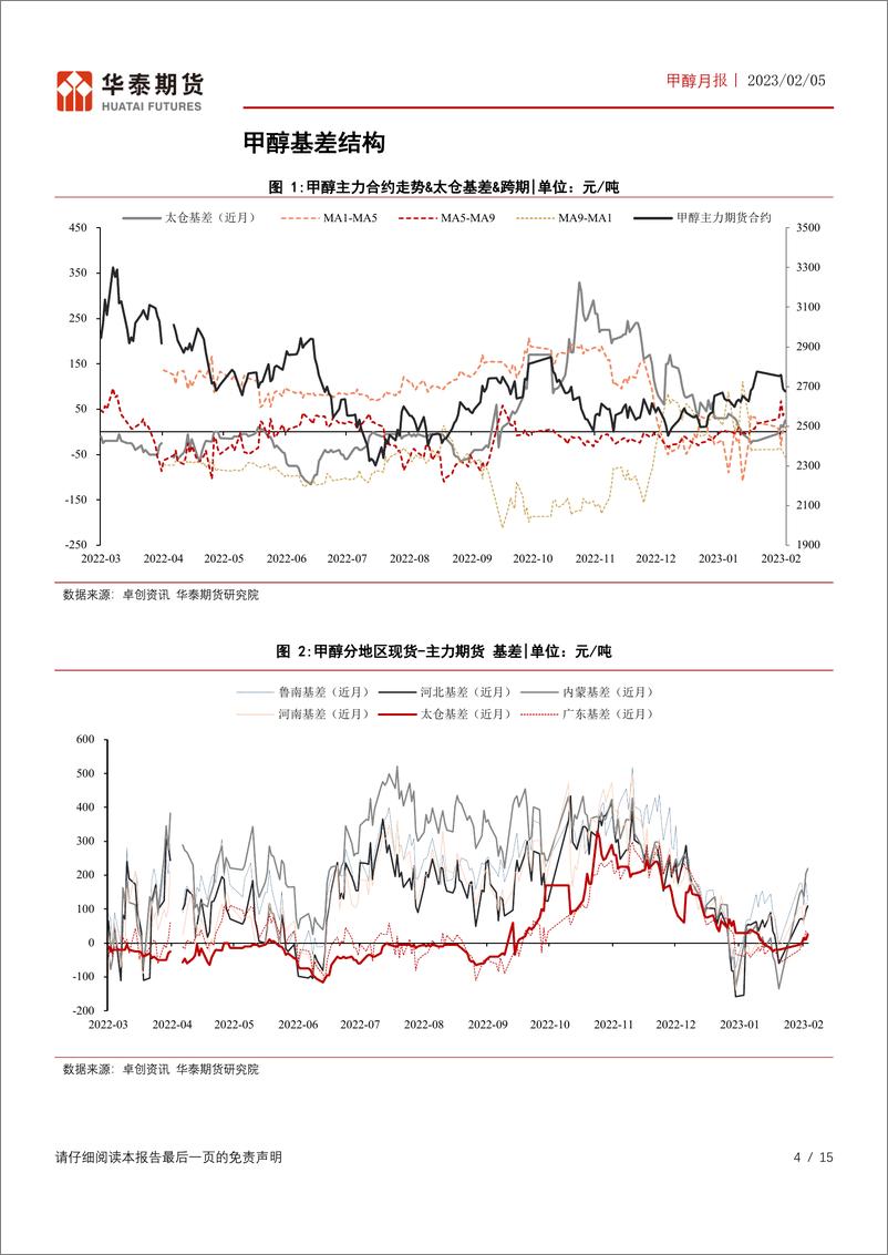 《甲醇月报：进口预期逐步回落，但MTO开工仍未完全恢复-20230205-华泰期货-15页》 - 第5页预览图