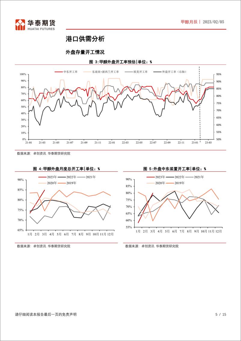 《甲醇月报：进口预期逐步回落，但MTO开工仍未完全恢复-20230205-华泰期货-15页》 - 第6页预览图