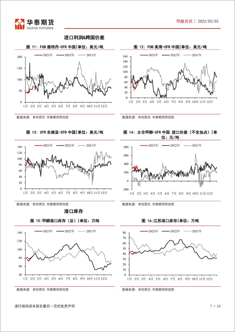 《甲醇月报：进口预期逐步回落，但MTO开工仍未完全恢复-20230205-华泰期货-15页》 - 第8页预览图