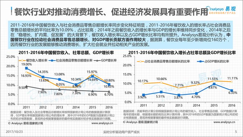 《中国餐饮市场金融服务2017V1(3)》 - 第5页预览图