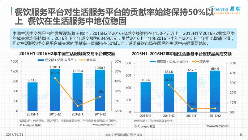 《中国餐饮市场金融服务2017V1(3)》 - 第6页预览图