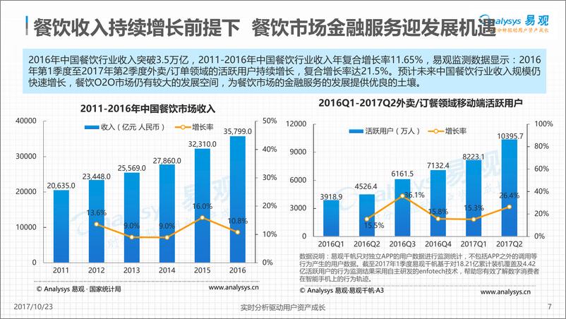 《中国餐饮市场金融服务2017V1(3)》 - 第7页预览图