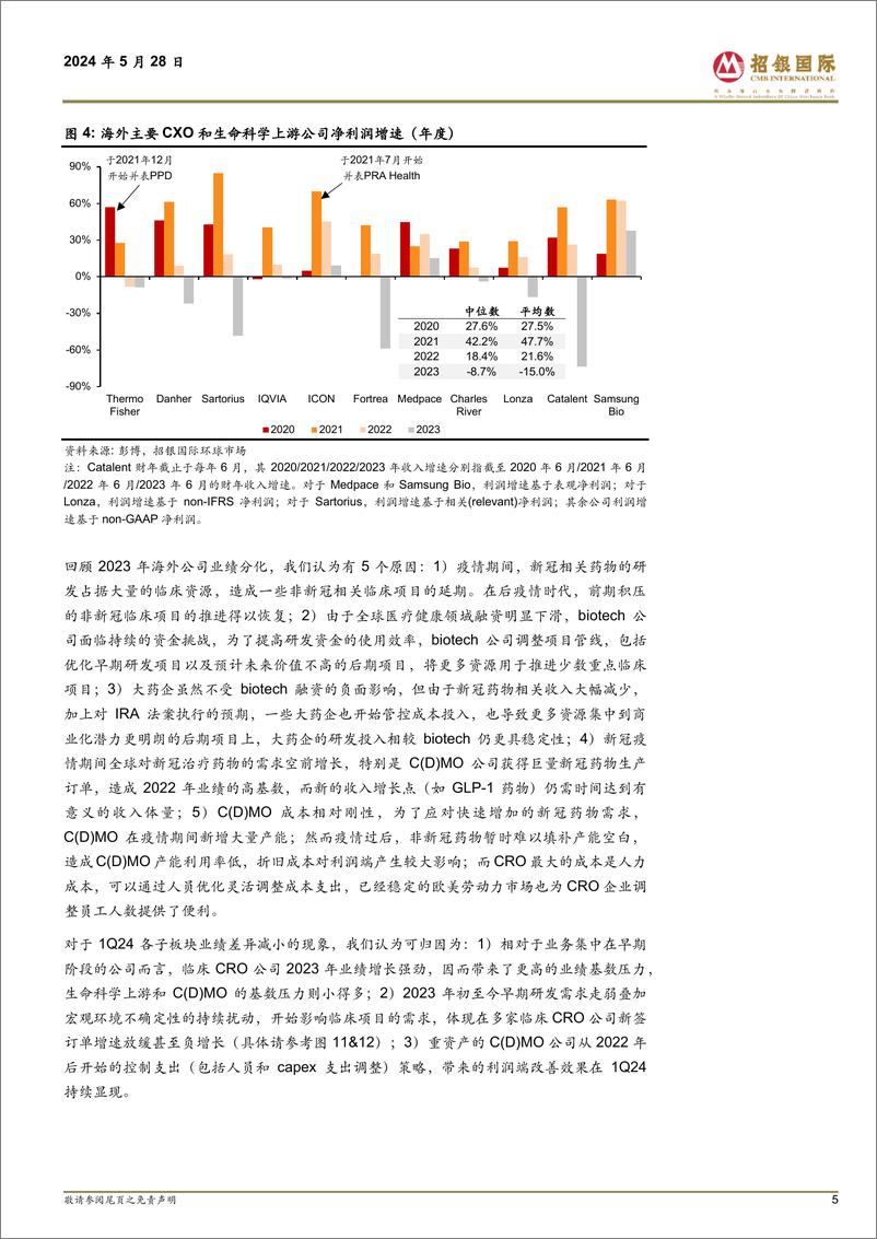 《招银国际-医药行业：海外CXO／生命科学上游1Q24业绩剖析：订单走弱，但24下半年需求复苏仍是共识》 - 第5页预览图