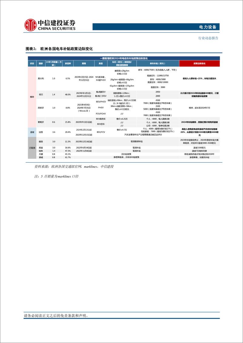 《电力设备行业-欧洲6月份跟踪：九国销量环比回暖，特斯拉季末交付冲高环增148%25-240718-中信建投-23页》 - 第5页预览图