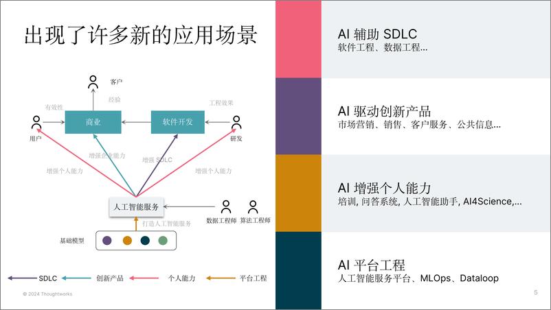 《肖然-2024大模型时代的AI能力工程化》 - 第5页预览图