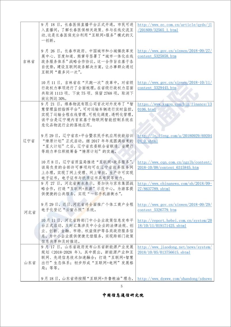 《2018年10月“互联网+”发展情况舆情监测》 - 第8页预览图