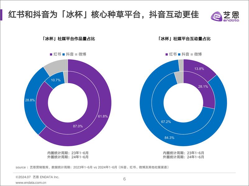 《2024冰杯消费趋势洞察-29页》 - 第6页预览图