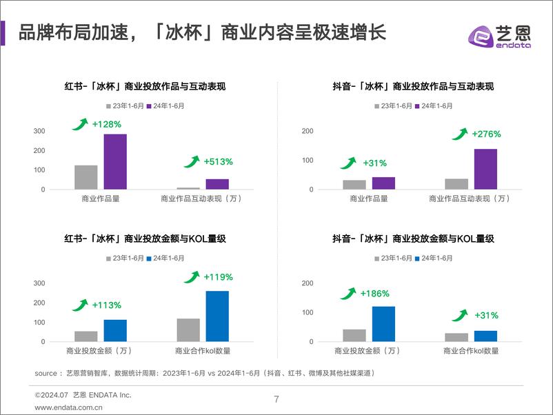 《2024冰杯消费趋势洞察-29页》 - 第7页预览图