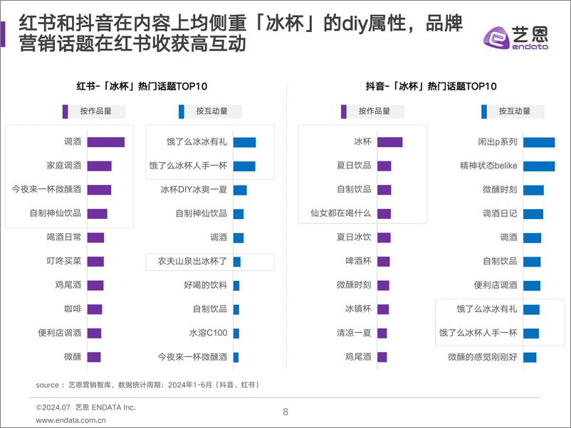 《2024冰杯消费趋势洞察-29页》 - 第8页预览图