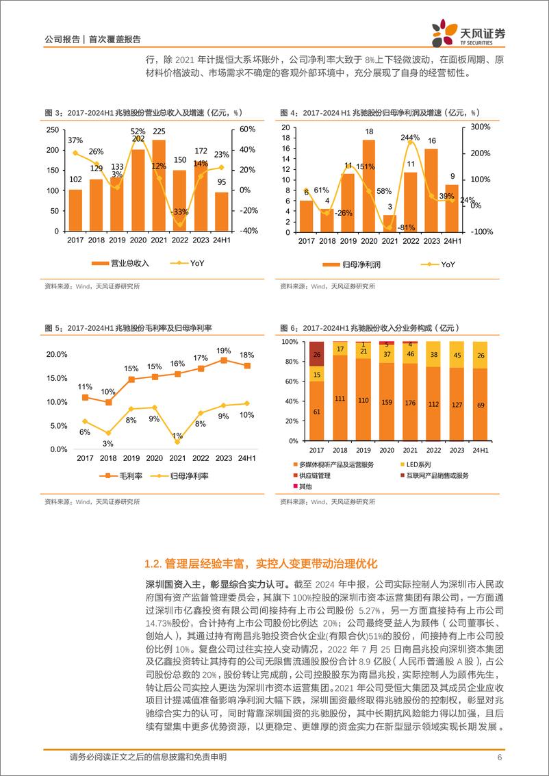 《兆驰股份(002429)守主业强转型，双轮驱动长期发展-240814-天风证券-40页》 - 第6页预览图