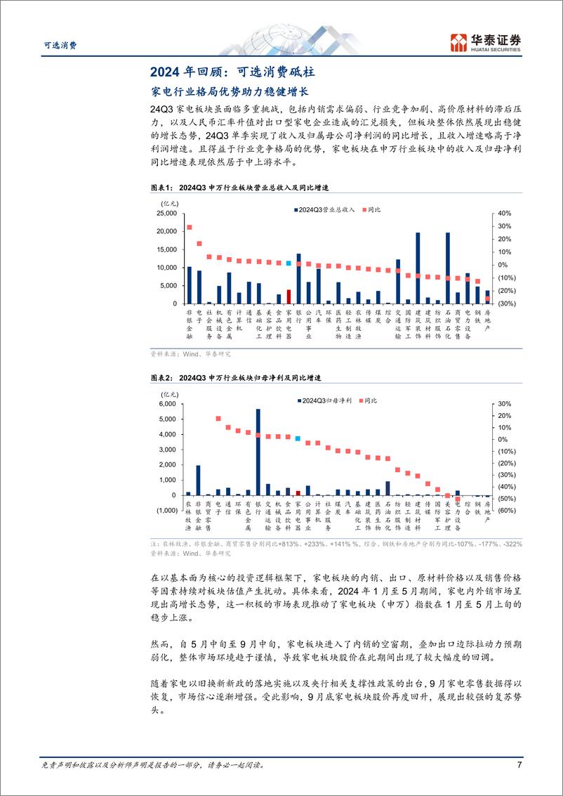 《可选消费行业：内销向好出口稳健，25年关注两大主线-241117-华泰证券-37页》 - 第7页预览图