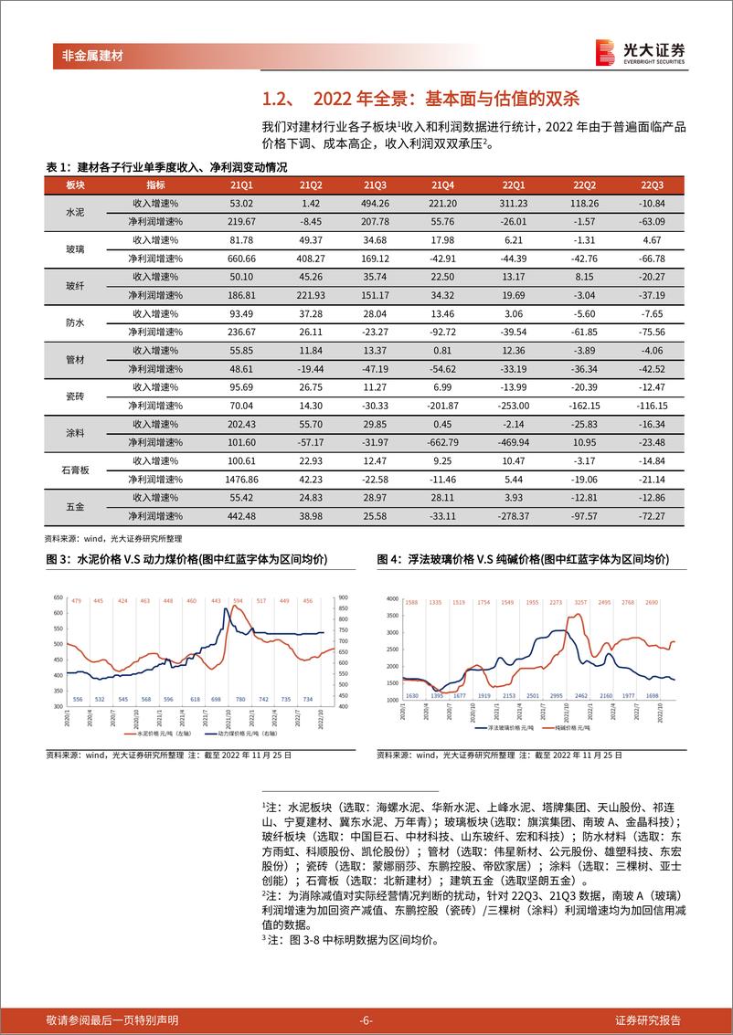 《非金属建材行业2023年投资策略：站在新一轮周期的起点-20221211-光大证券-34页》 - 第7页预览图