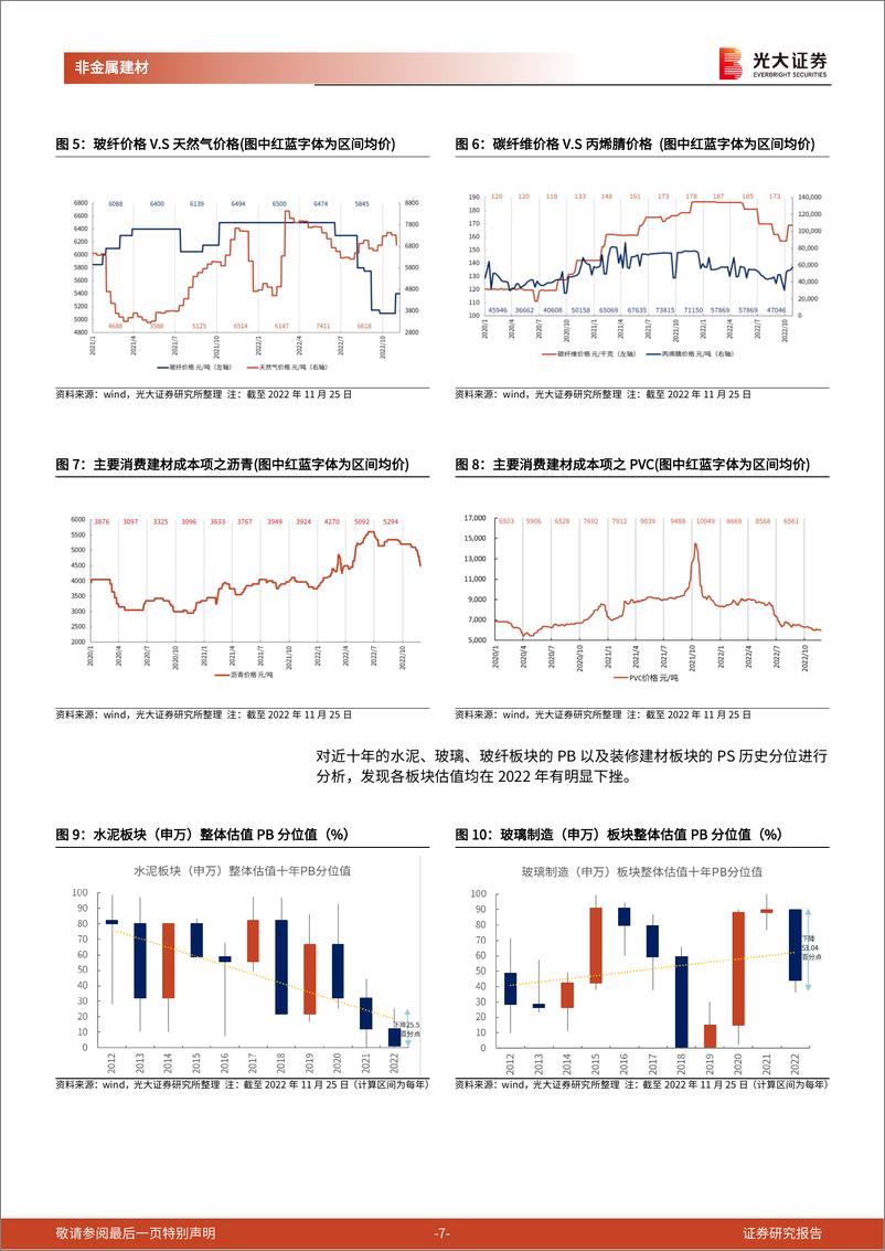 《非金属建材行业2023年投资策略：站在新一轮周期的起点-20221211-光大证券-34页》 - 第8页预览图