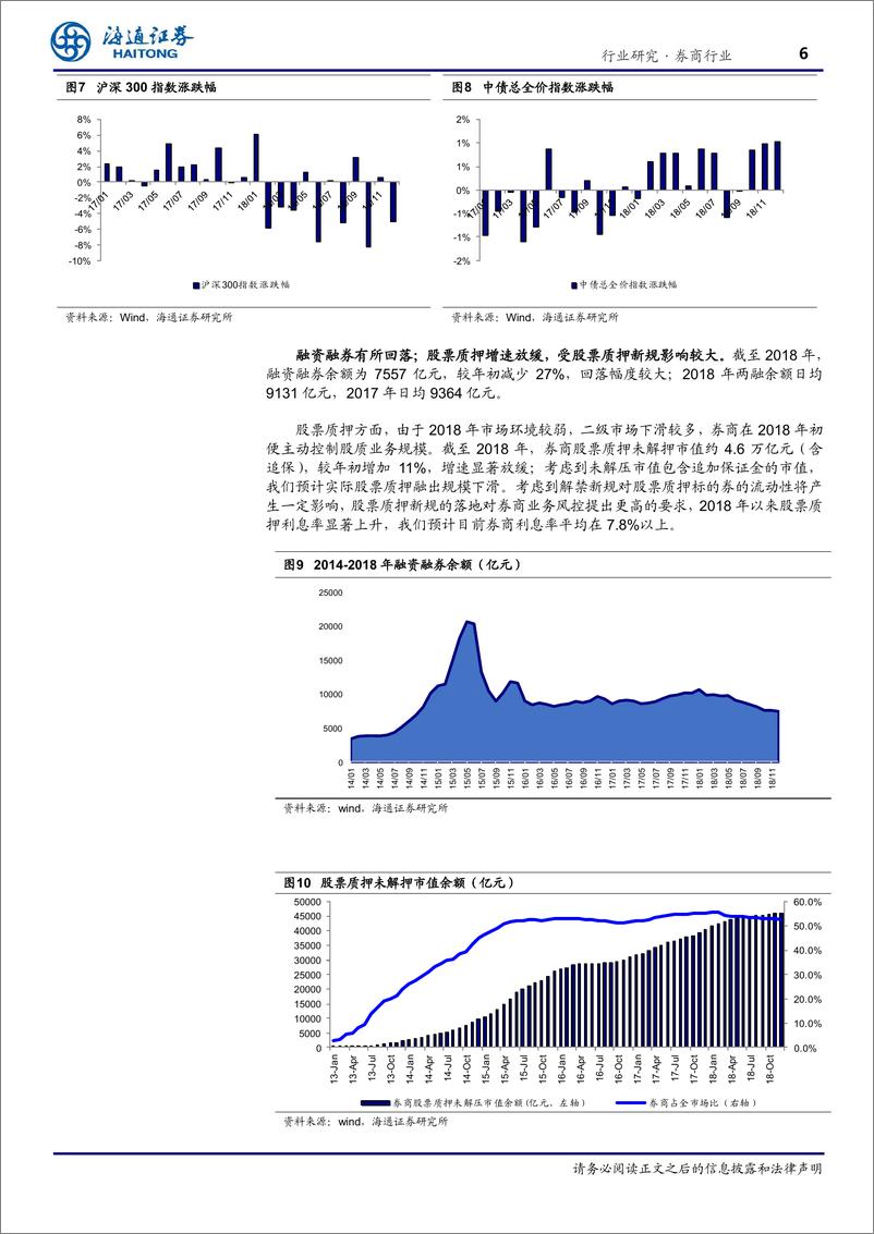 《证券行业2018年年报前瞻：集中度进一步提升，马太效应显现-20190211-海通证券-16页》 - 第7页预览图