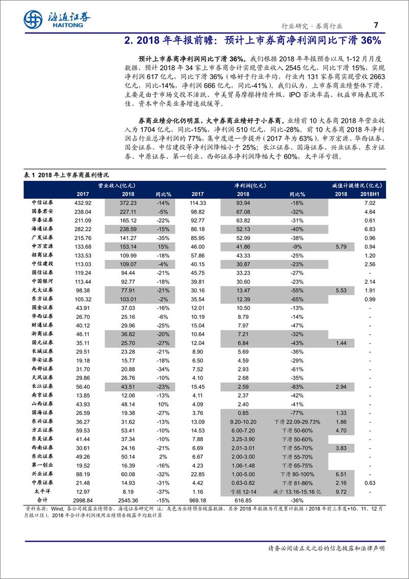 《证券行业2018年年报前瞻：集中度进一步提升，马太效应显现-20190211-海通证券-16页》 - 第8页预览图