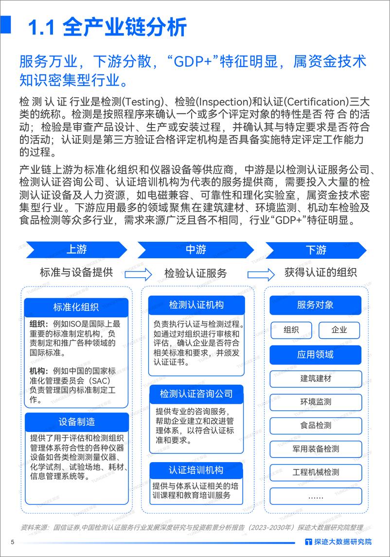 《探迹大数据研究院：2024检测认证行业发展趋势报告》 - 第5页预览图