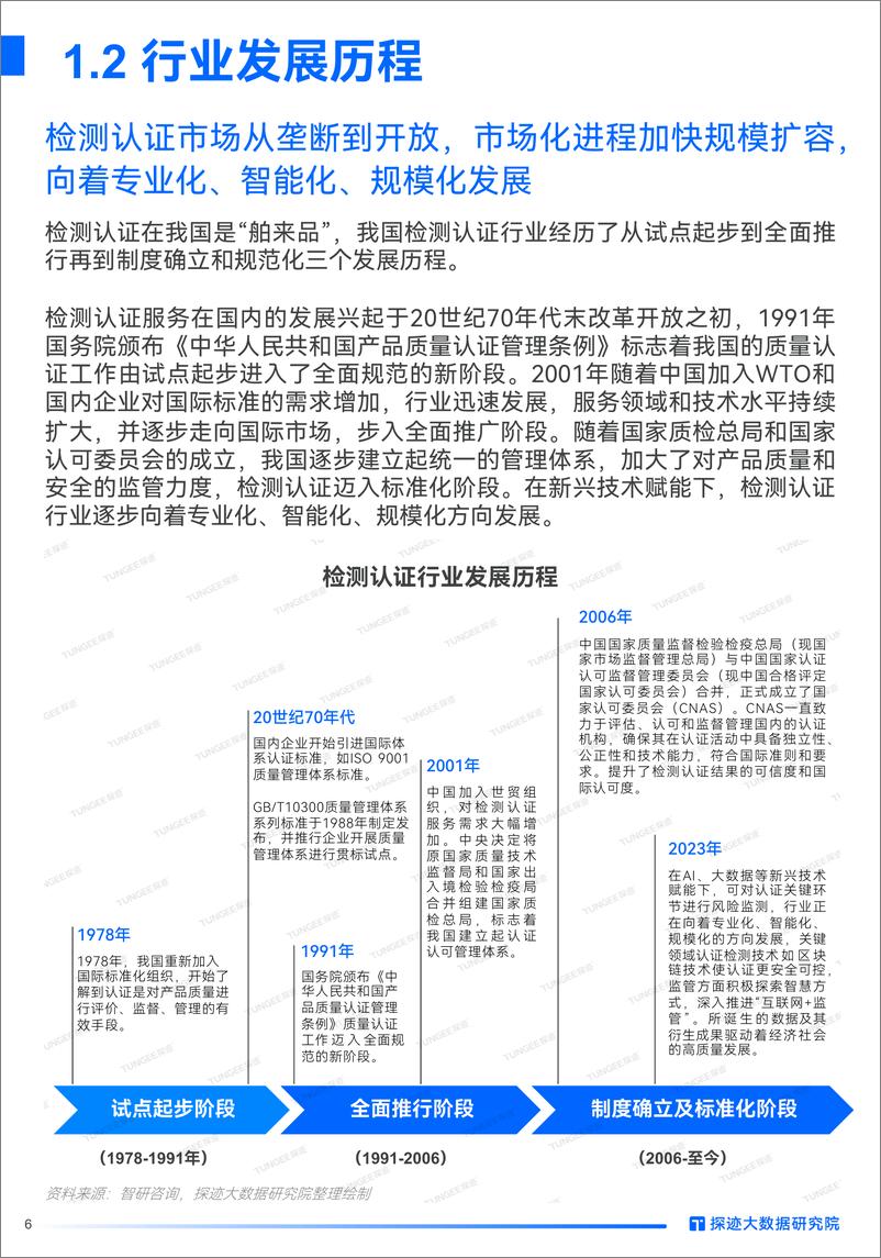 《探迹大数据研究院：2024检测认证行业发展趋势报告》 - 第6页预览图