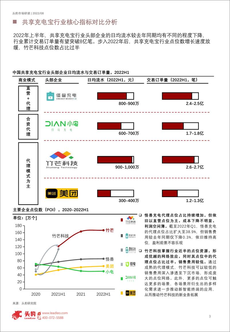 《2022年中国共享充电宝行业市场研究报告（摘要版）-2022.09-11页-WN9》 - 第3页预览图